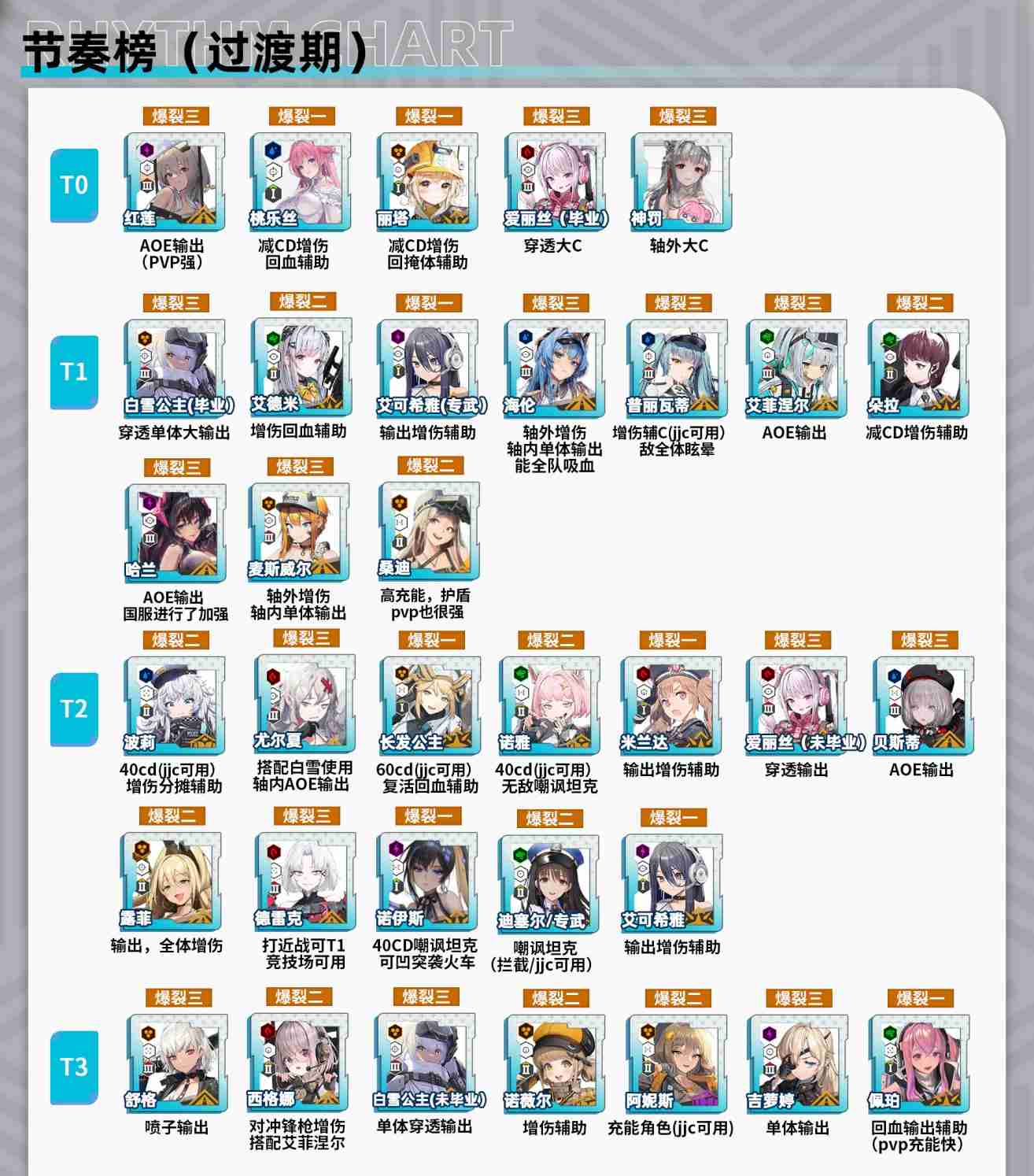 胜利女神新的希望神罚版本节奏榜