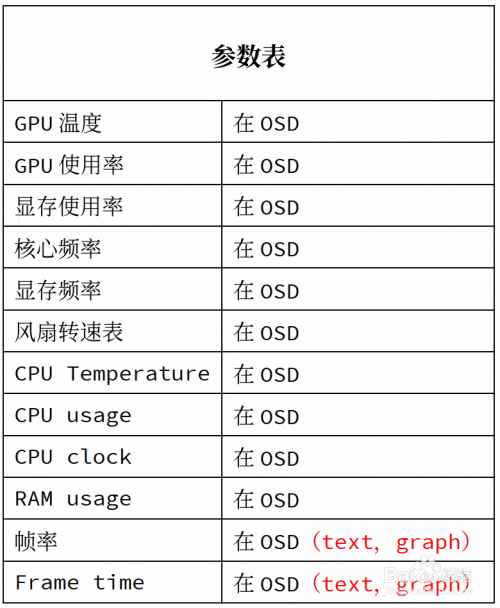 MSI Afterburner 快速上手指南
