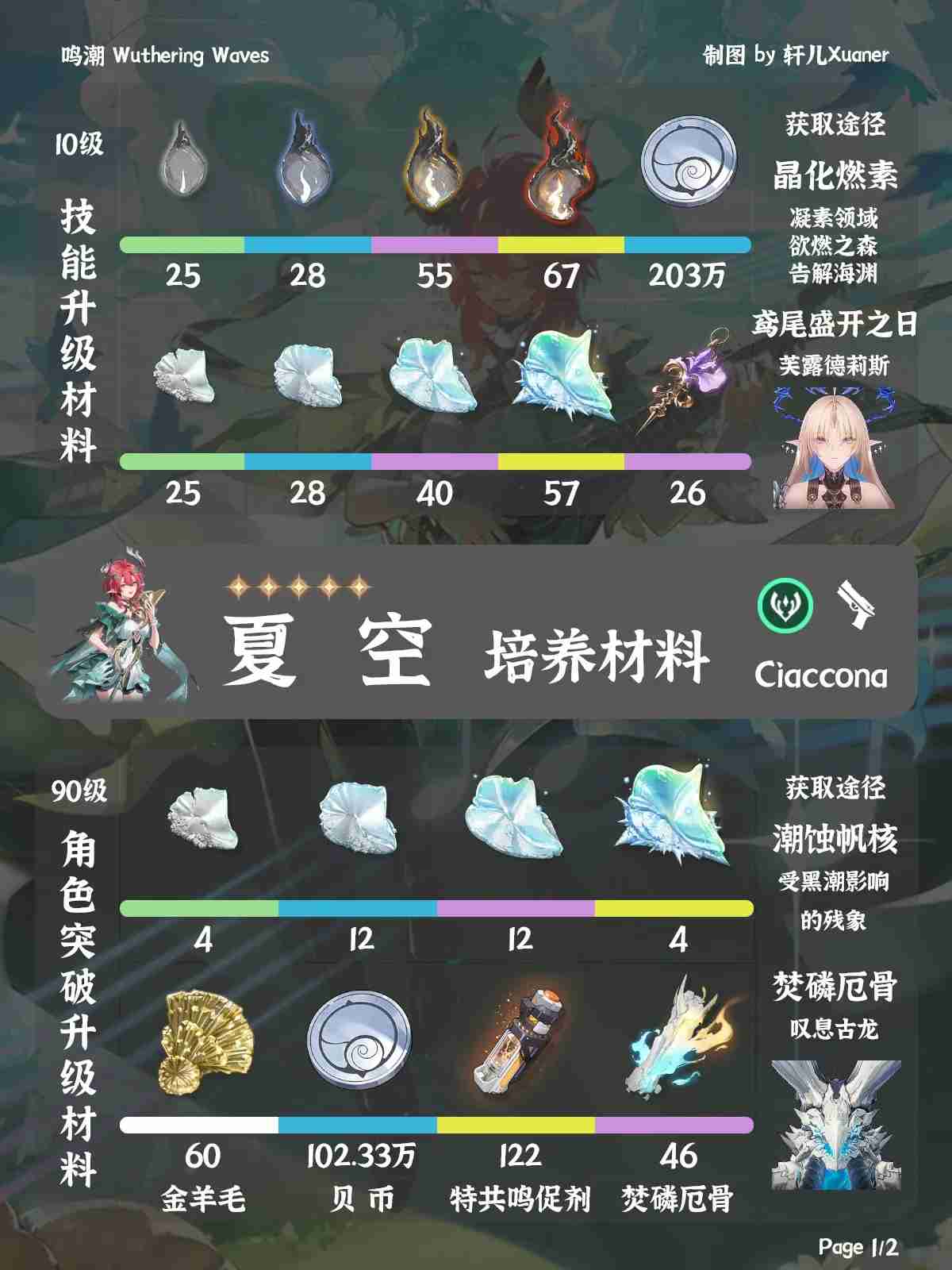 鸣潮夏空材料在哪获取-鸣潮夏空突破素材位置大全