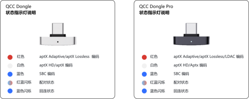 旷世之声QCCDongle Pro发布｜让苹果设备无线畅听LDAC无损音质
