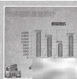 应用讲义母版设计技巧分享