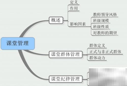 快速制作清晰PPT的技巧分享