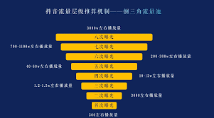 抖音粉丝怎么增加才能多