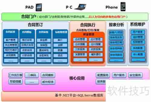 合同管理软件选择指南：功能、价格与安全性全面解析