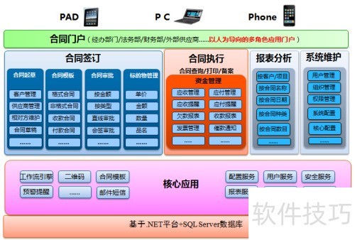 合同管理软件怎么选？功能价格安全全解析