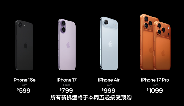 iPhone 17系列今晚预购：标准版最受欢迎 京东预约数破300万