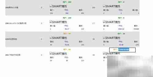 用Hard Disk Sentinel查看硬盘平均状态
