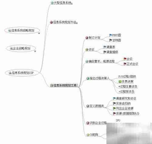 解读ISP：信息系统规划
