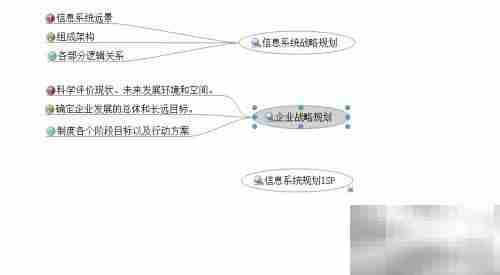 解读ISP：信息系统规划
