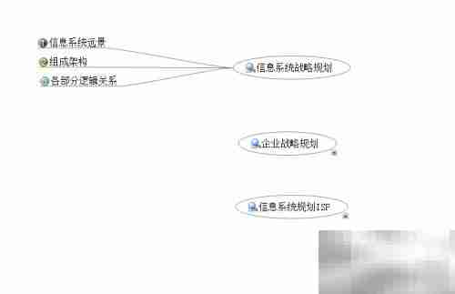 解读ISP：信息系统规划