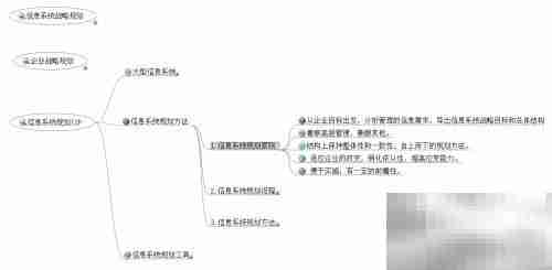 解读ISP：信息系统规划