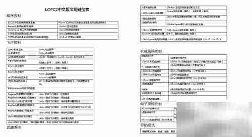 Lock On2 Modman 使用指南