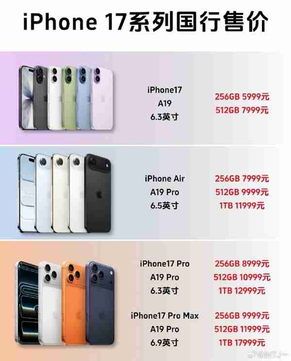“你要工作多久才能买一部iPhone 17”被挤上热搜：有人4天搞定 有人要2个多月