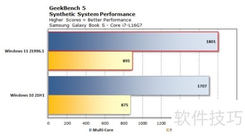 Win11真的比Win10更流畅吗？