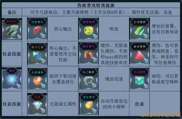 梦之形普攻特效流比斯穆特玩法指南