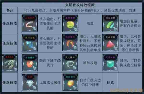 梦之形普攻特效流比斯穆特玩法指南