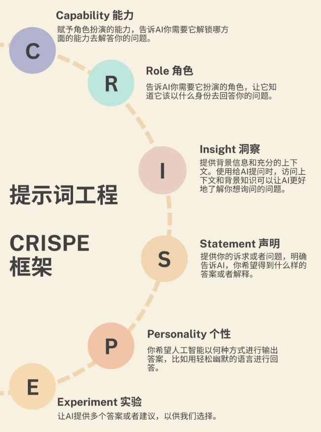 DeepSeek火热背后，我们应该如何更好的应用和实践？