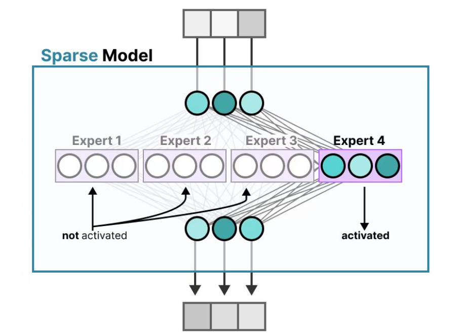 DeepSeek火热背后，我们应该如何更好的应用和实践？
