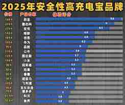 哪些品牌有3c认证充电宝