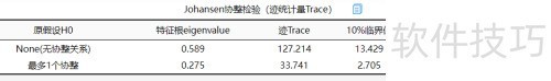 SPSSAU：Johansen协整检验步骤详解