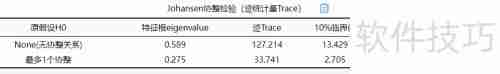 SPSSAU：如何进行Johansen协整检验？