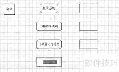 Visio绘制网上书店系统数据流图