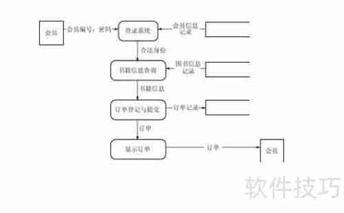 Visio绘制网上书店系统数据流图