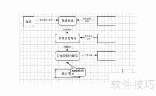 Visio绘制网上书店系统数据流图