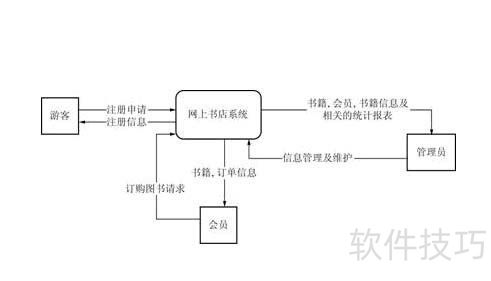 Visio绘制书店系统数据流图教程