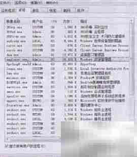 Windows任务管理器添加进程技巧