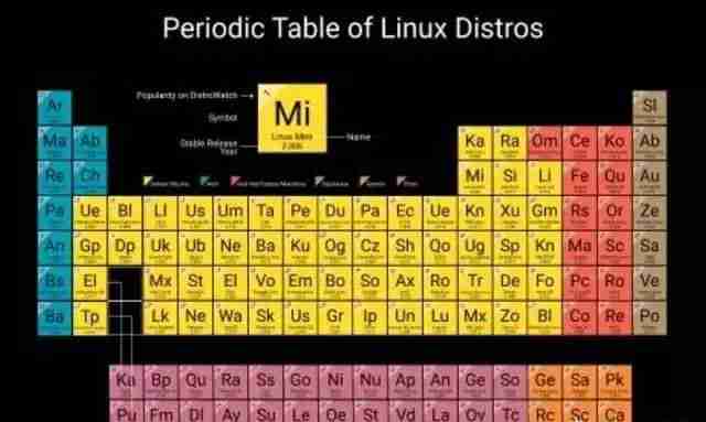 网站服务器选择windows主机好还是linux主机好？