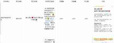 小红书除了聚光怎样导流