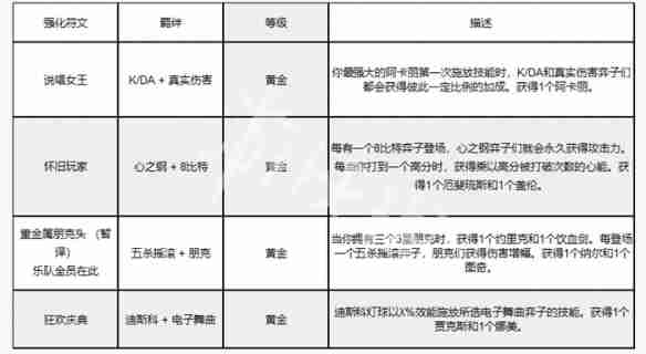 金铲铲之战s10返场时间 金铲铲之战s10什么时候返场