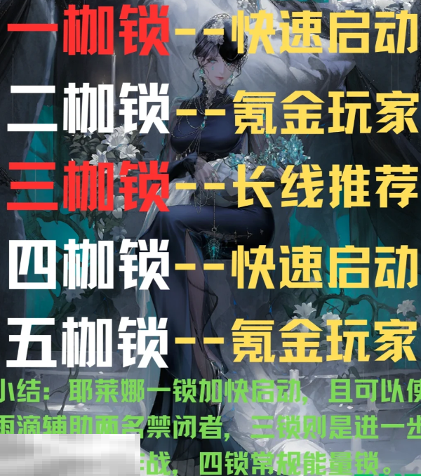无期迷途耶莱娜要抽几枷 耶莱娜枷锁抽取建议