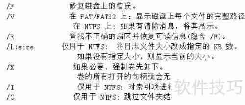 磁盘出错了？用这些工具轻松修复！