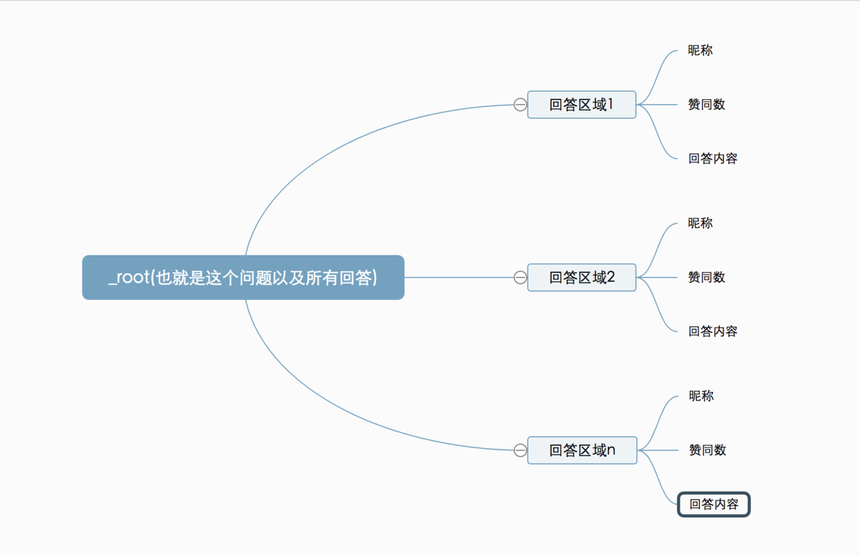 webscraper 最简单的数据抓取教程，人人都用得上