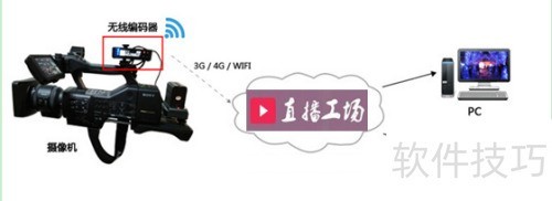 直播工场适合哪些场景使用？