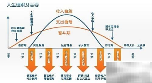 家庭理财12条必看准则