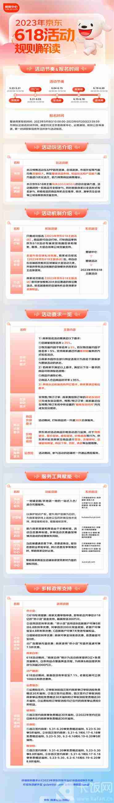 京东618活动规则