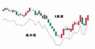 币圈k线图基础知识有哪些