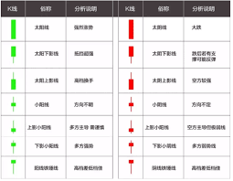 币圈k线图基础知识有哪些