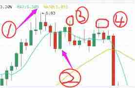 币圈k线图基础知识有哪些