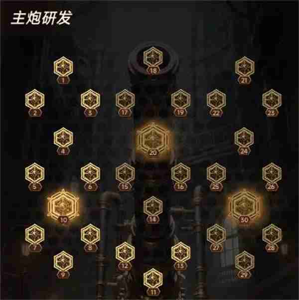 坦克激战天赋与哨塔系统介绍说明