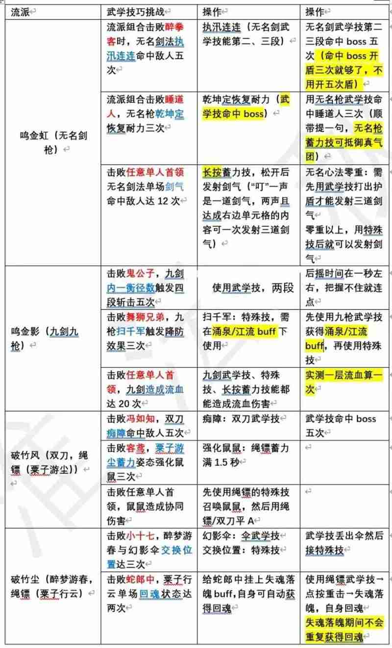 燕云十六声蕤宾赛季 我即是江湖保姆级攻略