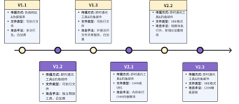 银狐病毒是什么类型病毒