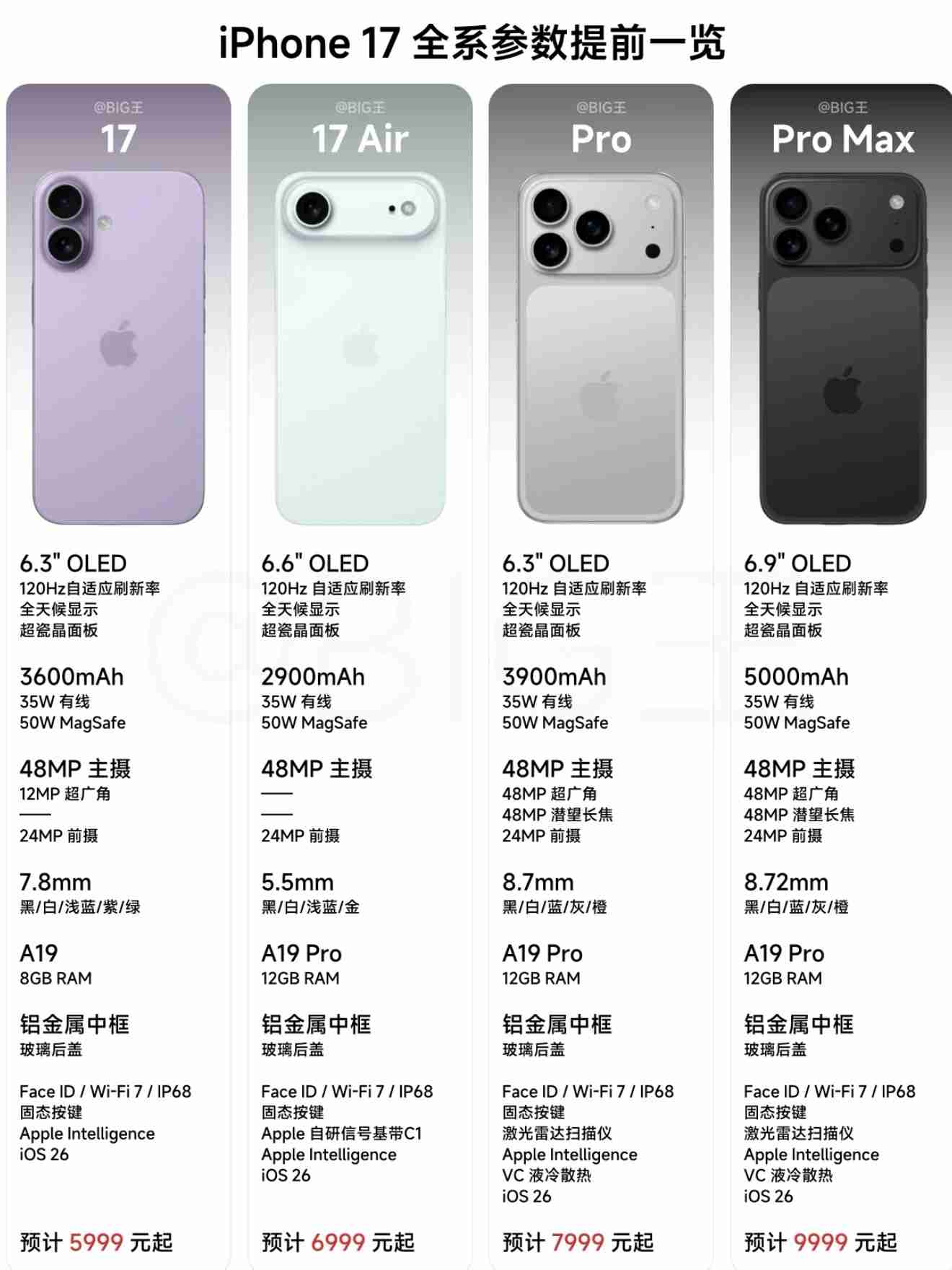 苹果2025秋季发布会新品全爆料汇总：手机/手表/耳机/眼镜等齐上阵