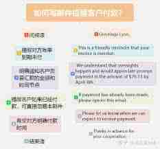 如何提醒对方付款