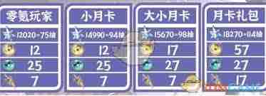 鸣潮2.3星声数量如何统计-怎样统计鸣潮2.3星声数量