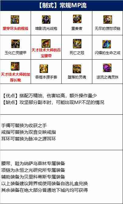 DNF男气功110版本装备是什么-地下城与勇士110级男气功毕业装备展示[多图]