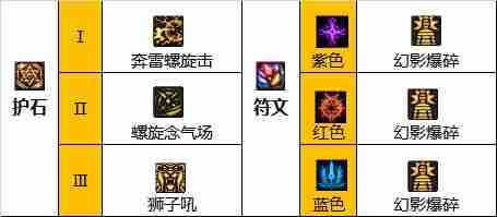 DNF男气功110版本装备是什么-地下城与勇士110级男气功毕业装备展示[多图]